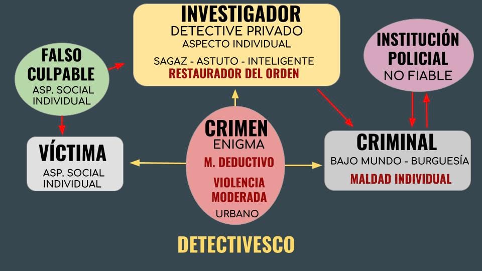 relato-detectivesco-analisis-caracteristicas-relato